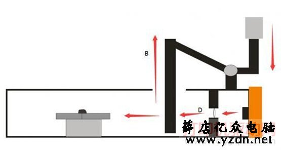 兄弟MFC-1519打印机开机提示上盖没合解决方法,附拆机教程
