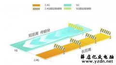 怎样挑选路由器?WiFi信号和天线多少有关系吗