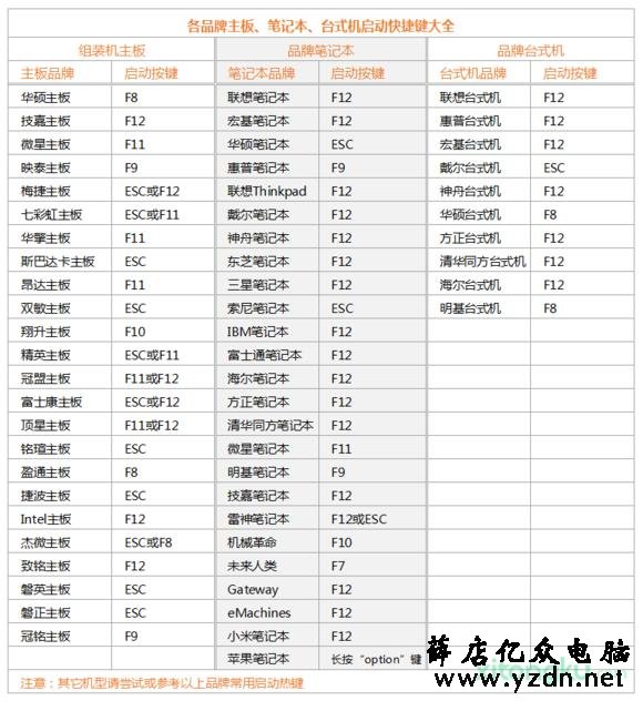 怎么用U盘安装原版Windows10系统