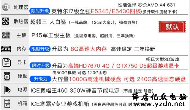 淘宝便宜DIY主机内幕惊人！洋垃圾电脑整机专坑电脑小白