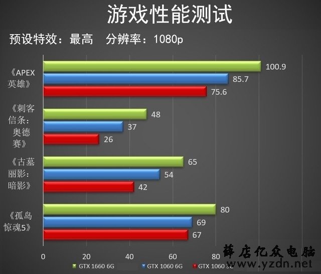 显卡天梯图2019年3月最新版 三月台式电脑显卡性能排名