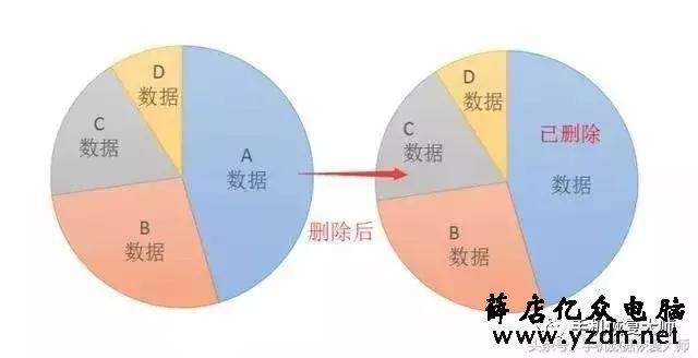 如何彻底删除微信聊天记录?帮你隐藏你手机里的“小秘密”!