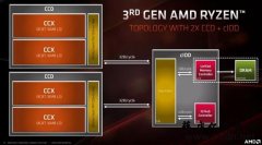 Win10 1903版打鸡血!AMD锐龙游戏性能再次提升