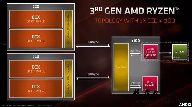 Win10 1903版打鸡血!AMD锐龙游戏性能再次提升