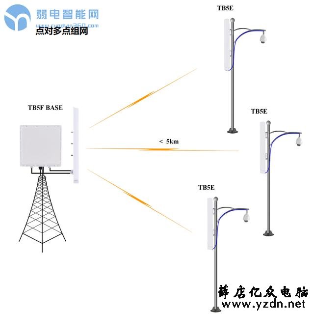原来无线网桥安装需要知道这么多知识?