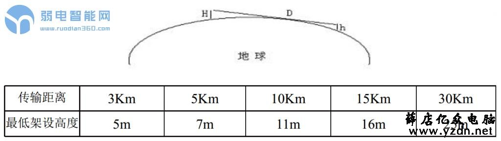 原来无线网桥安装需要知道这么多知识?