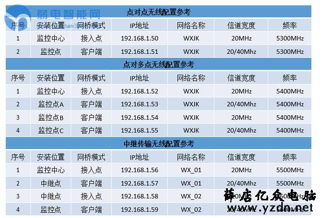 原来无线网桥安装需要知道这么多知识?