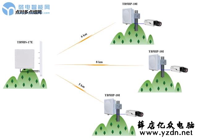 原来无线网桥安装需要知道这么多知识?