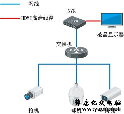 视频监控解码上墙这3种方案,你懂嘛!
