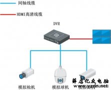 视频监控解码上墙的3种方案