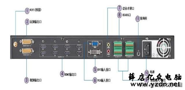 视频监控解码上墙这3种方案,你懂嘛!