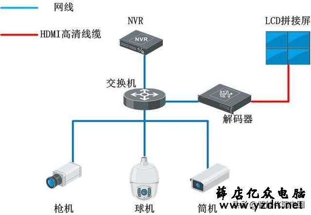 视频监控解码上墙这3种方案,你懂嘛!