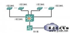 交换机四种组网方式,你都会用吗?
