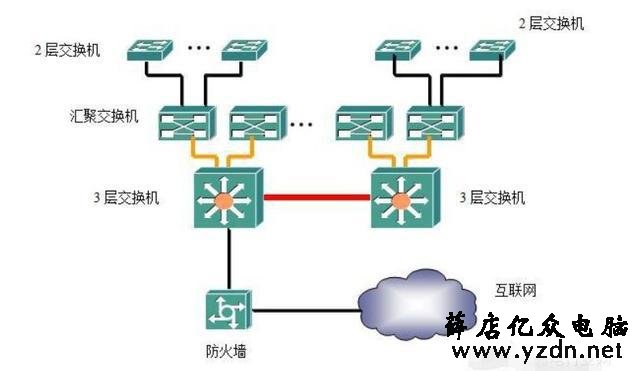交换机四种组网方式,你都清楚吗