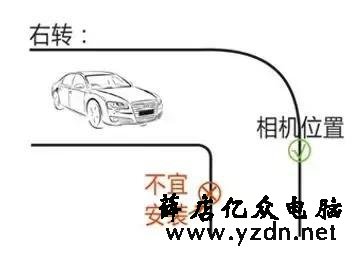 超详细图文讲解停车场车牌识别系统的设计、施工与调试技巧