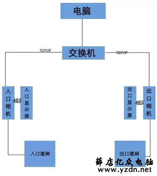 超详细图文讲解停车场车牌识别系统的设计、施工与调试技巧