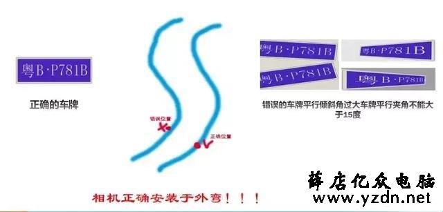 超详细图文讲解停车场车牌识别系统的设计、施工与调试技巧