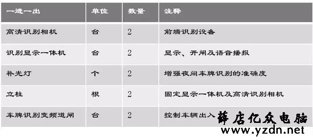 超详细图文讲解停车场车牌识别系统的设计、施工与调试技巧