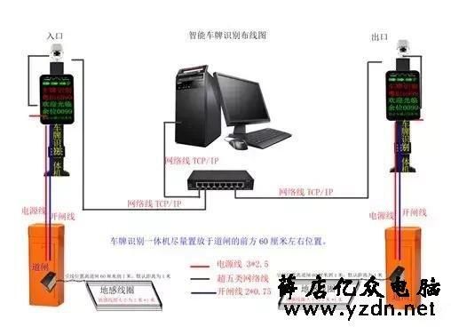 超详细图文讲解停车场车牌识别系统的设计、施工与调试技巧