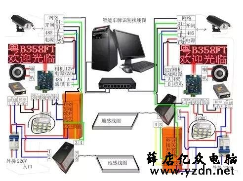 超详细图文讲解停车场车牌识别系统的设计、施工与调试技巧