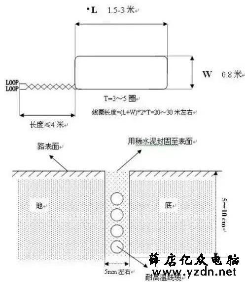 超详细图文讲解停车场车牌识别系统的设计、施工与调试技巧