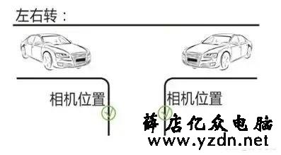 超详细图文讲解停车场车牌识别系统的设计、施工与调试技巧