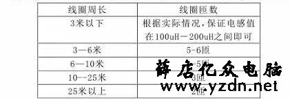 超详细图文讲解停车场车牌识别系统的设计、施工与调试技巧