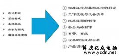 超详细图文讲解停车场车牌识别系统的设计、施工与调试技巧