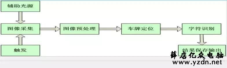 超详细图文讲解停车场车牌识别系统的设计、施工与调试技巧