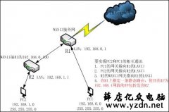多台路由器,不同网段的设备之间如何互访?