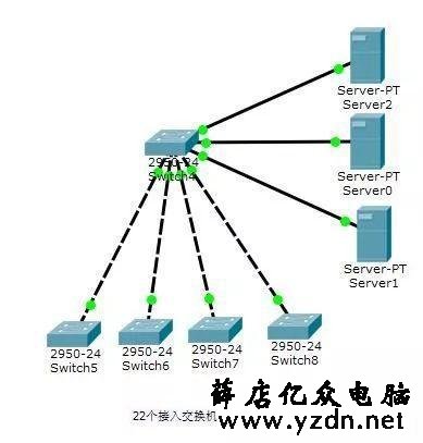 100路监控上墙,从开始到最后如何步步实现?