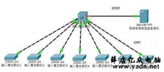 100路监控上墙,从开始到最后如何步步实现?