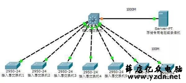 100路监控上墙,从开始到最后如何步步实现?