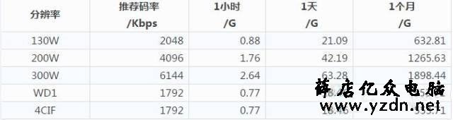 100路监控上墙,从开始到最后如何步步实现?
