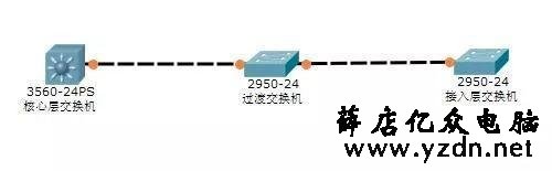100路监控上墙,从开始到最后如何步步实现?