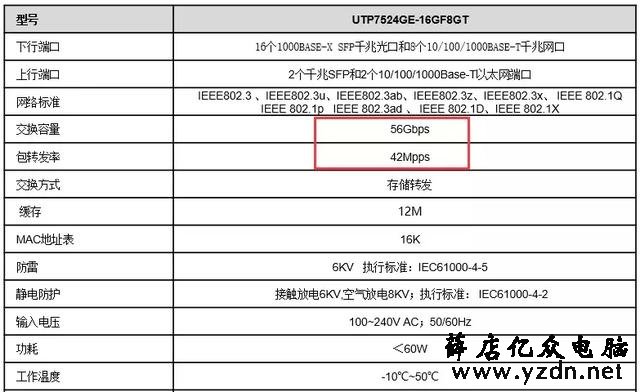 大型监控项目,1000路大型监控系统应该如何设计?