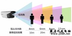 监控安装怎么选择监控摄像头的毫米数,摄像头参数介绍