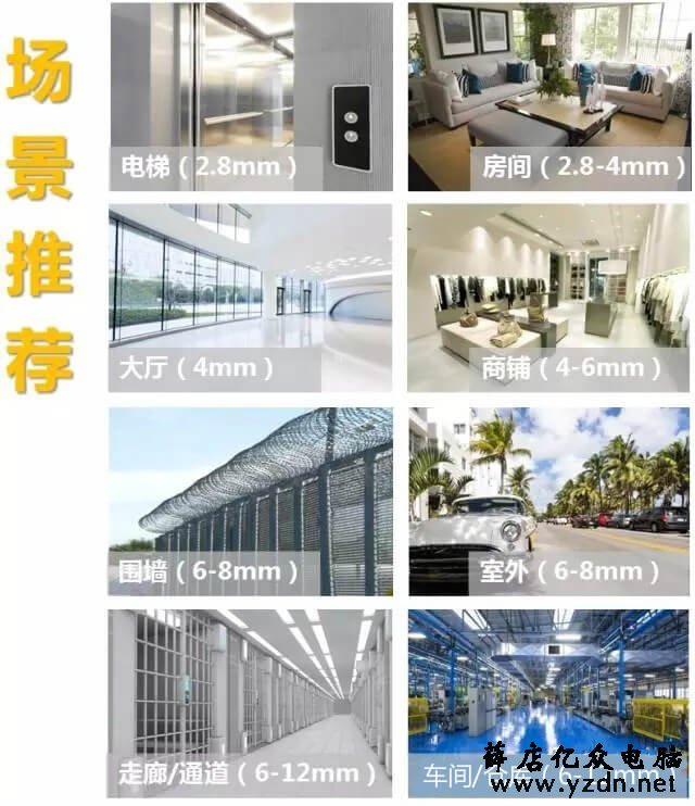 薛店监控安装怎么选择监控摄像头，摄像头参数介绍  薛店 监控安装 第2张