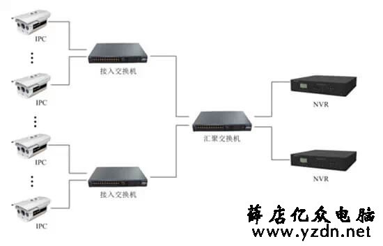 新郑监控安装与组网方式  监控安装 第4张