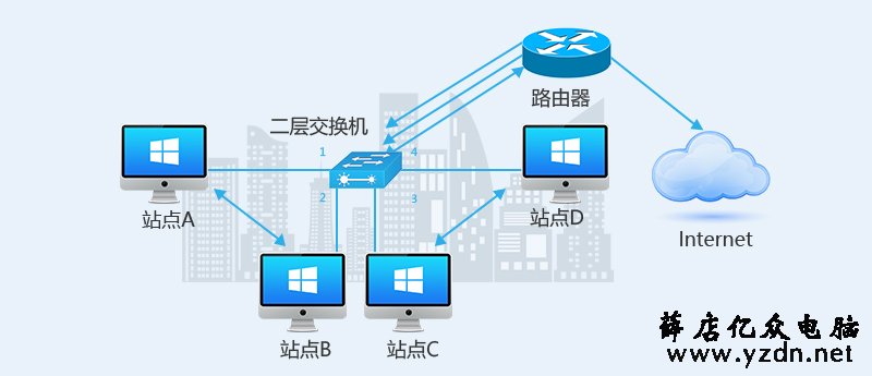 二层交换机在网络中的应用