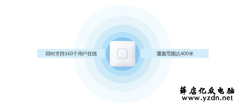新郑亿众电脑无线AP1