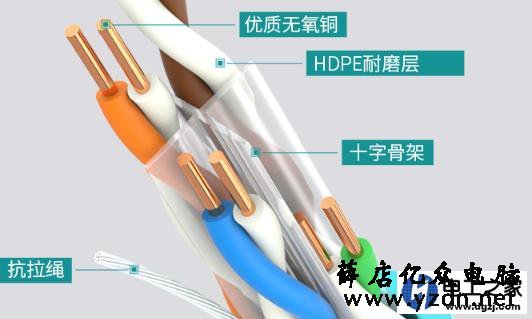 家装网线用非屏蔽好还是用屏蔽好