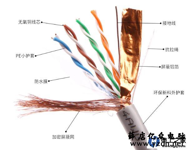 家装网线用非屏蔽好还是用屏蔽好