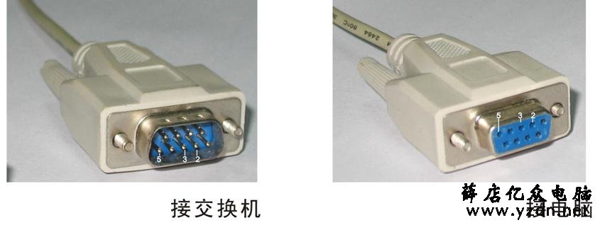 测试串口线及电脑串口的方法第3张-网虫小王工作室