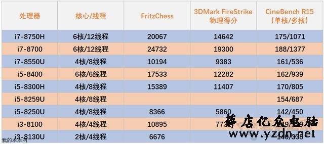 玩游戏笔记本好还是台式机好？笔记本电脑与台式电脑的区别对比