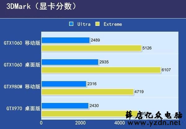 玩游戏笔记本好还是台式机好？笔记本电脑与台式电脑的区别对比