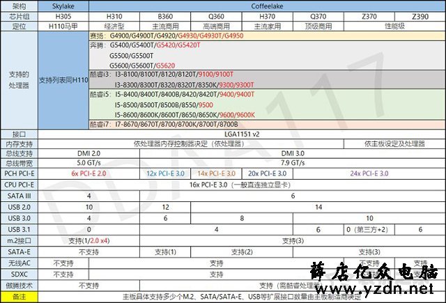 主板和CPU怎么搭配？DIY装机之CPU与主板之间兼容搭配攻略