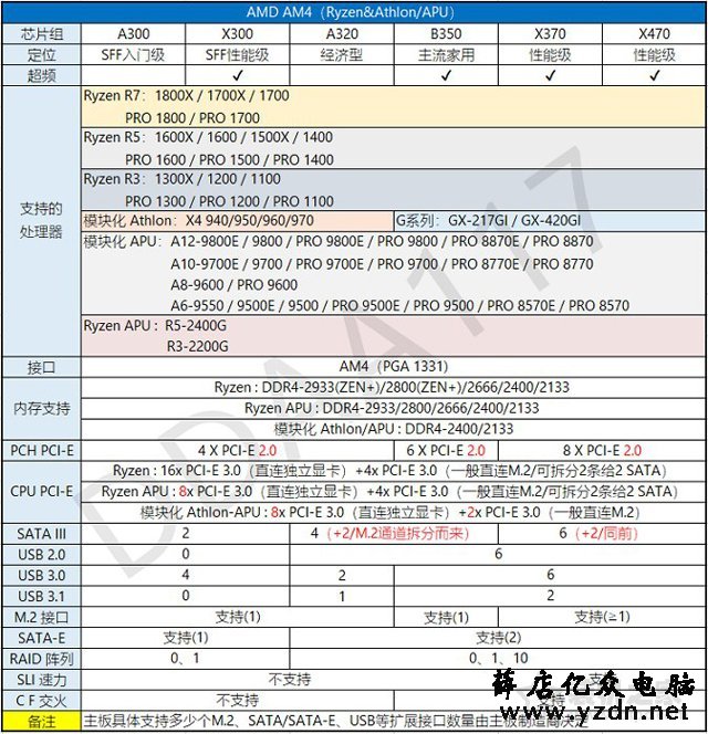主板和CPU怎么搭配？DIY装机之CPU与主板之间兼容搭配攻略