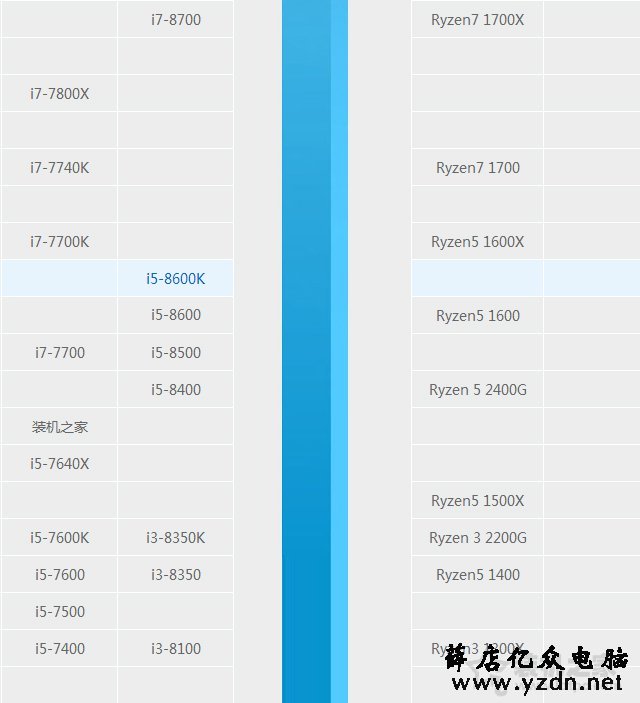 i5 8600和i5 8600k选哪个好？intel酷睿i5-8600和i5-8600k区别对比