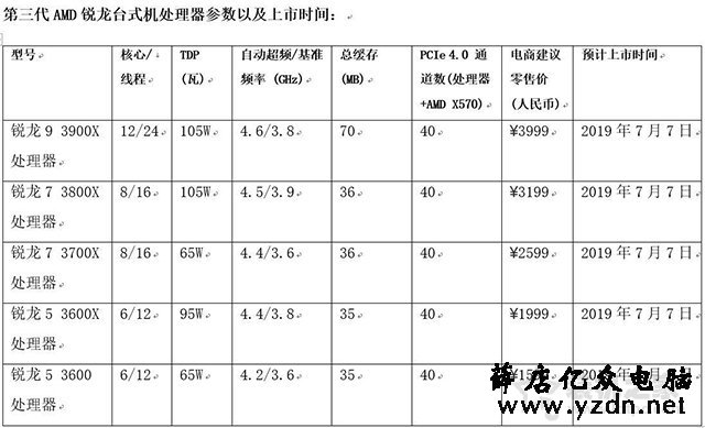 AMD锐龙三代CPU什么时候上市？AMD锐龙三代处理器值得等待吗？